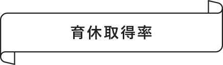 育休取得率
